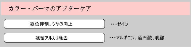 薬剤からの保護成分