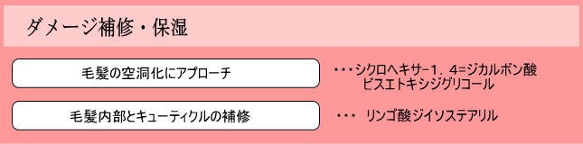 ダメージの補修成分