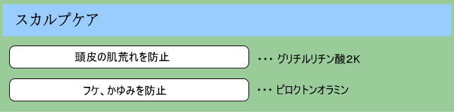 頭皮ケア成分
